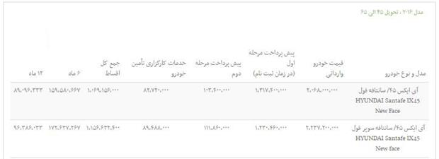 فروش اقساطی سانتافه با شرایط ۶ و ۱۲ماهه